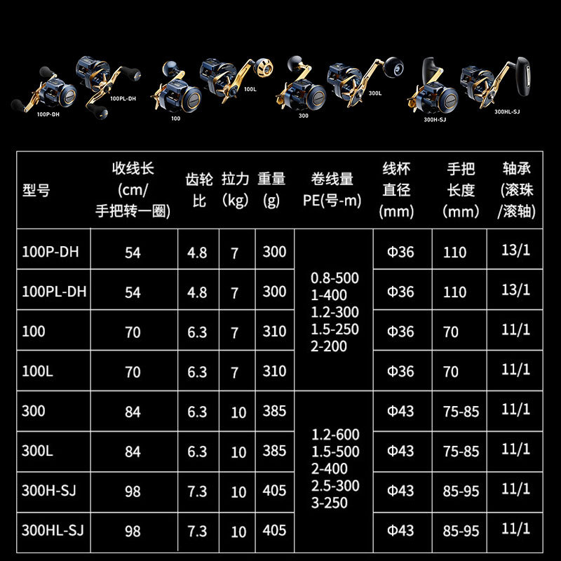 21 Japon DAIWA Daiwa SALTIGA E - Electric Fishing Reel incelemesi ve fiyatı