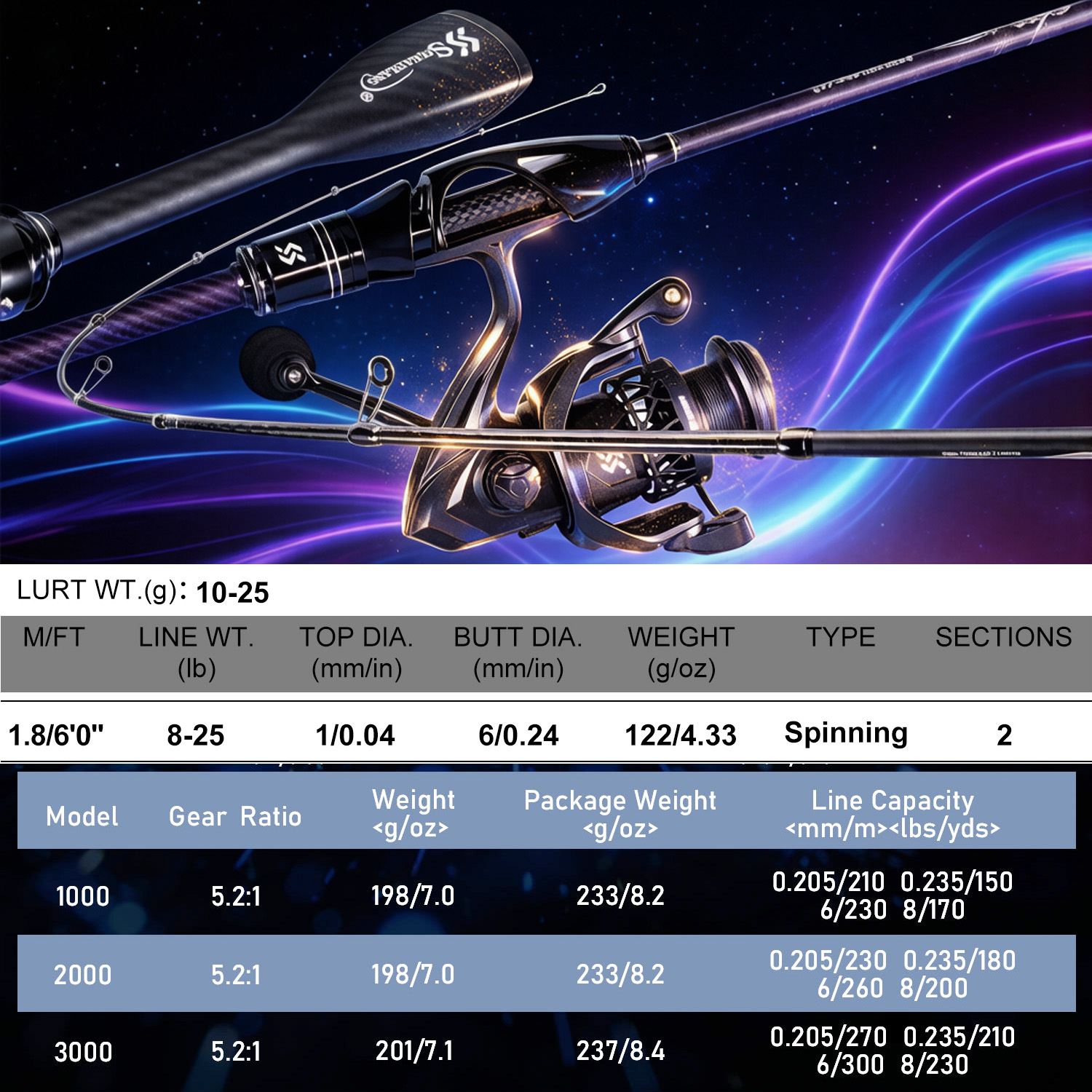 Sougayilang 1.8m Spin Olta Kam - Fishing Equipment Online incelemesi ve fiyatı