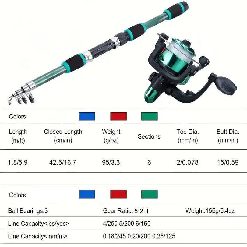 Teleskopik Olta ve Döner Makar - Fishing Equipment Online incelemesi ve fiyatı