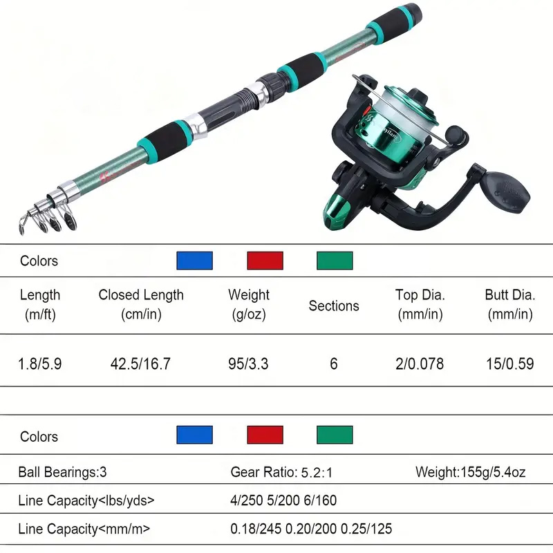 BRAVMACK Seyahat Teleskopik Ol - Fishing Equipment Online incelemesi ve fiyatı