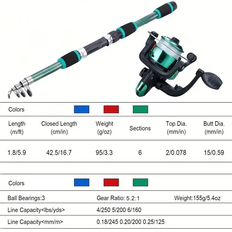 Teleskopik Olta Kamışı ve Döne - Fishing Equipment Online incelemesi ve fiyatı