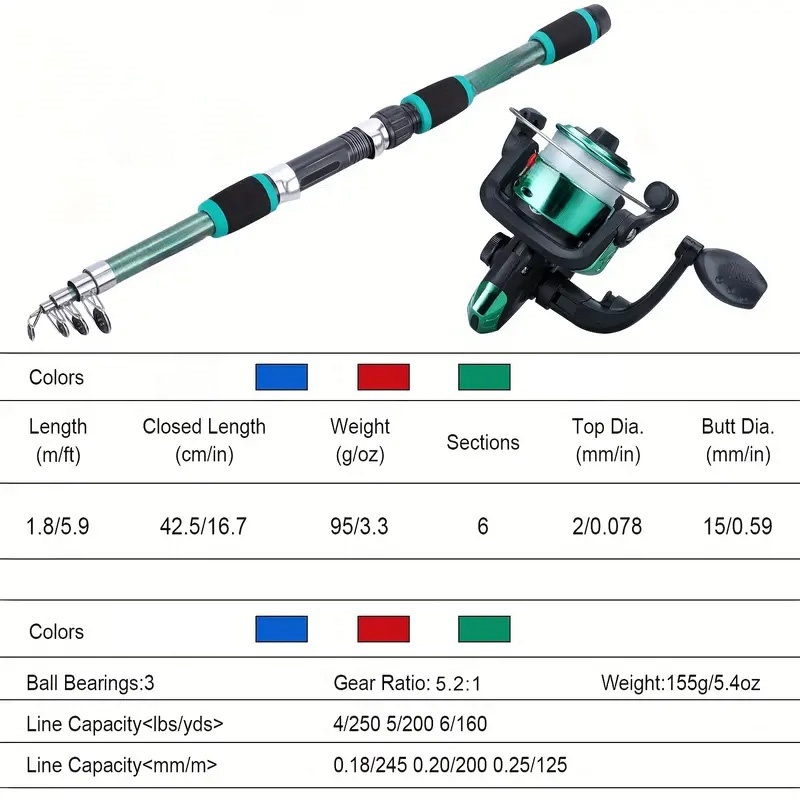 Olta Kamışı Seti Tam Kitleri T - Fishing Equipment Online incelemesi ve fiyatı